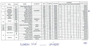 Lista de apelidos Odebrecht 2