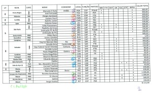 Lista de  apelidos Odebrecht